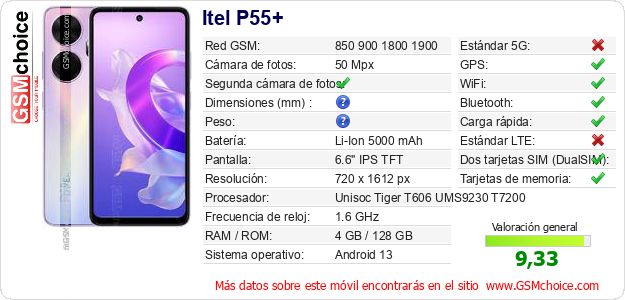 Itel P55+ Datos técnicos del móvil 
