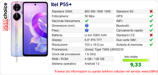 Itel P55+ Dati tecnici di telefono cellulare 