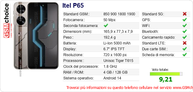 Itel P65 Dati tecnici di telefono cellulare 