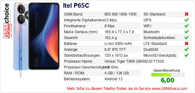 Itel P65C technische Daten Itel P65C technische Daten
