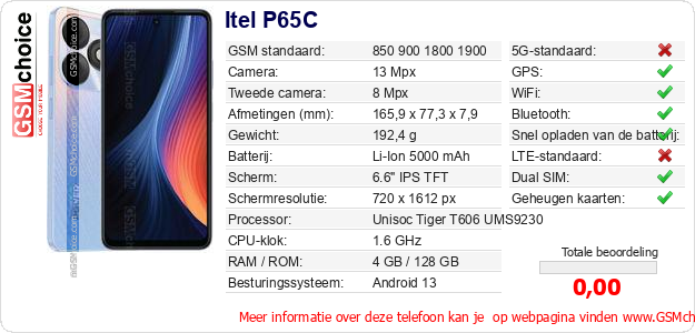 Itel P65C Technische gegevens Itel P65C Technische gegevens