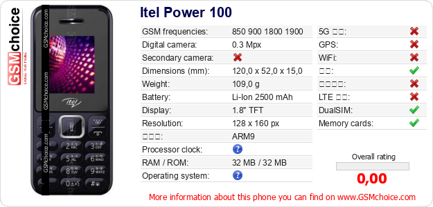 Itel Power 100 手机技术数据