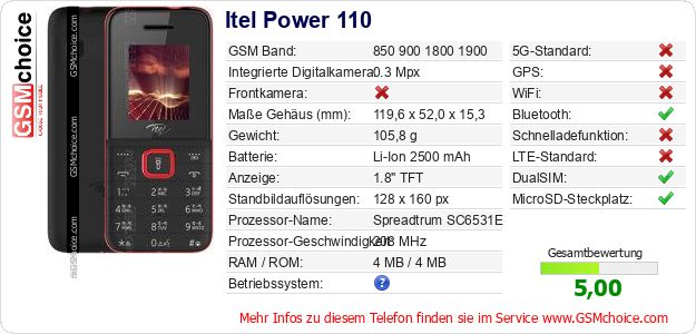 Itel Power 110 technische Daten Itel Power 110 technische Daten