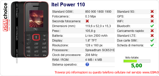Itel Power 110 Dati tecnici di telefono cellulare Itel Power 110 Dati tecnici di telefono cellulare