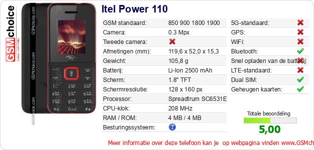 Itel Power 110 Technische gegevens 