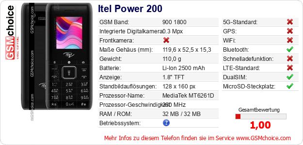 Itel Power 200 technische Daten Itel Power 200 technische Daten