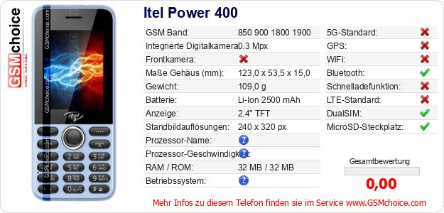 Itel Power 400 technische Daten Itel Power 400 technische Daten