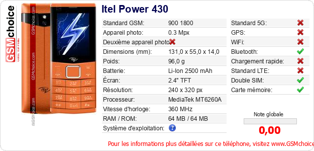 Itel Power 430 Fiche technique