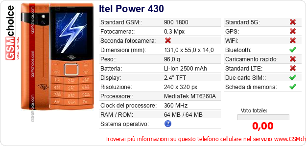 Itel Power 430 Dati tecnici di telefono cellulare 