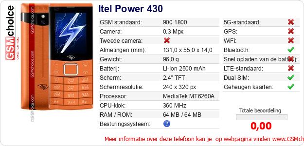 Itel Power 430 Technische gegevens 