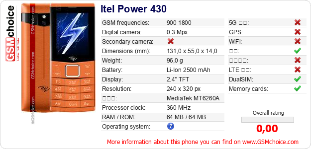 Itel Power 430 手机技术数据