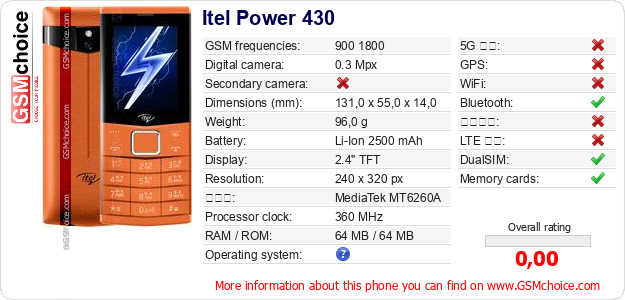 Itel Power 430 手機技術數據