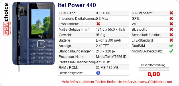 Itel Power 440 technische Daten Itel Power 440 technische Daten