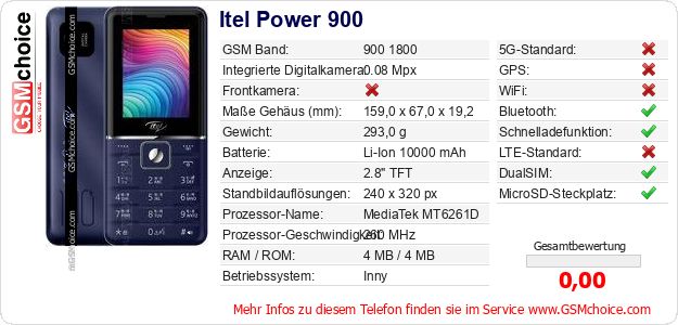 Itel Power 900 technische Daten Itel Power 900 technische Daten