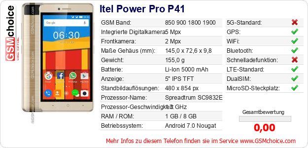 Itel Power Pro P41 technische Daten Itel Power Pro P41 technische Daten