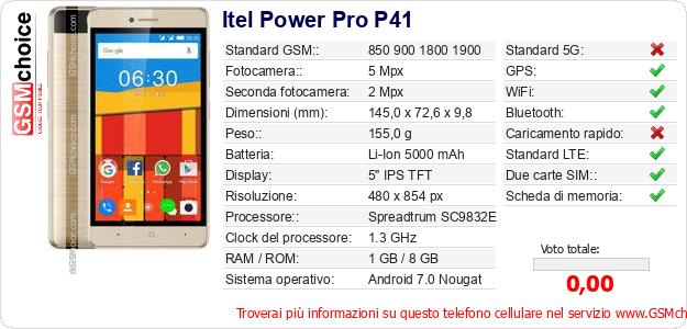 Itel Power Pro P41 Dati tecnici di telefono cellulare 