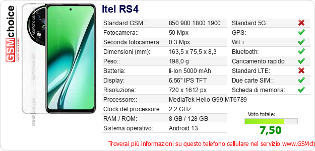 Itel RS4 Dati tecnici di telefono cellulare 