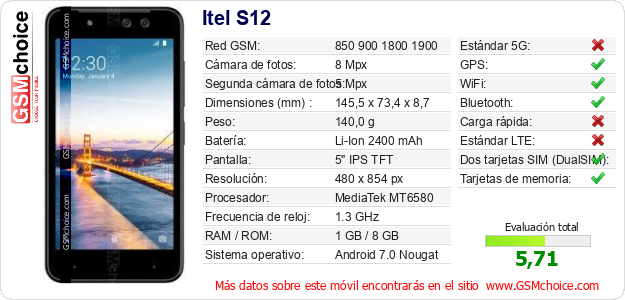 Itel S12 Datos técnicos del móvil Itel S12 Datos técnicos del móvil