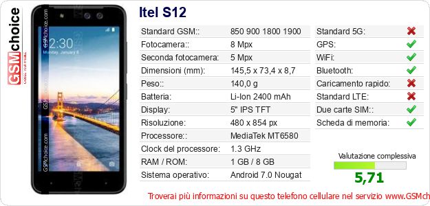 Itel S12 Dati tecnici di telefono cellulare 
