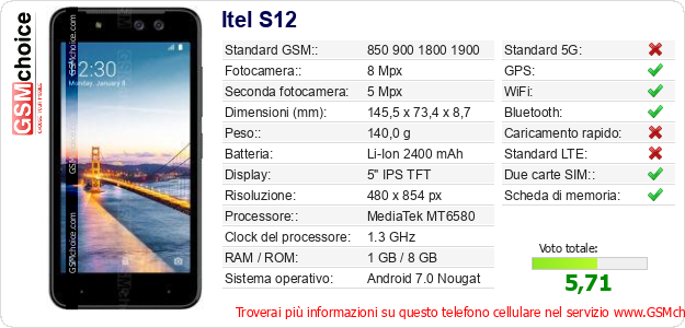Itel S12 Dati tecnici di telefono cellulare 