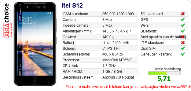 Itel S12 Technische gegevens Itel S12 Technische gegevens