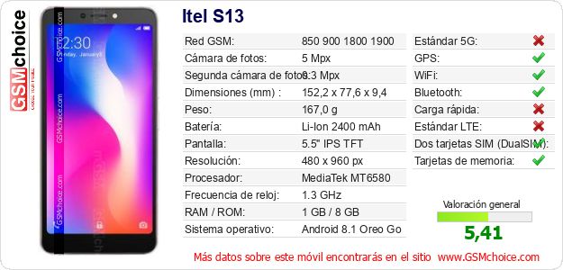 Itel S13 Datos técnicos del móvil 