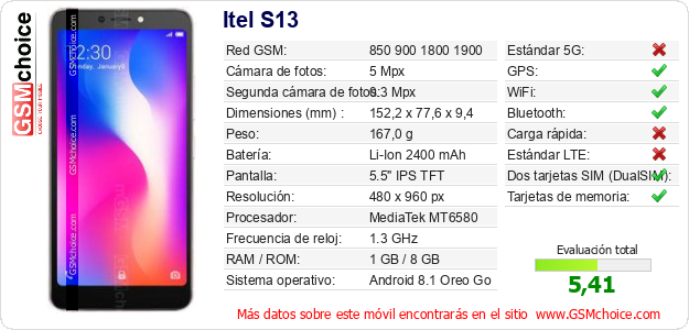 Itel S13 Datos técnicos del móvil 