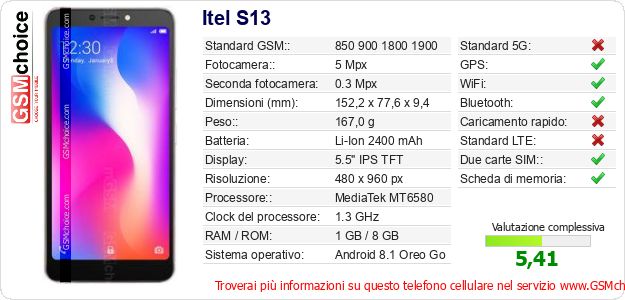 Itel S13 Dati tecnici di telefono cellulare 
