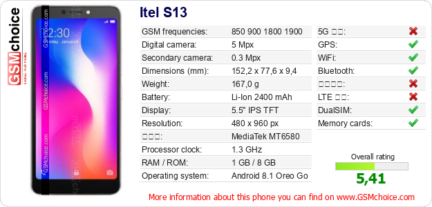 Itel S13 手機技術數據
