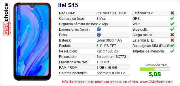 Itel S15 Datos técnicos del móvil 
