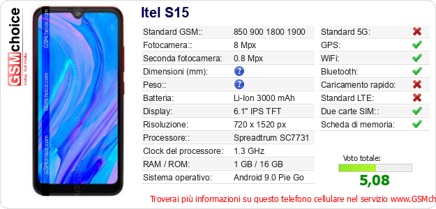 Itel S15 Dati tecnici di telefono cellulare 