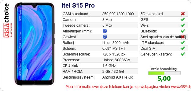 Itel S15 Pro Technische gegevens Itel S15 Pro Technische gegevens