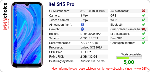 Itel S15 Pro Technische gegevens 