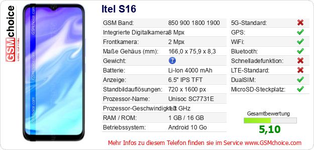 Itel S16 technische Daten Itel S16 technische Daten