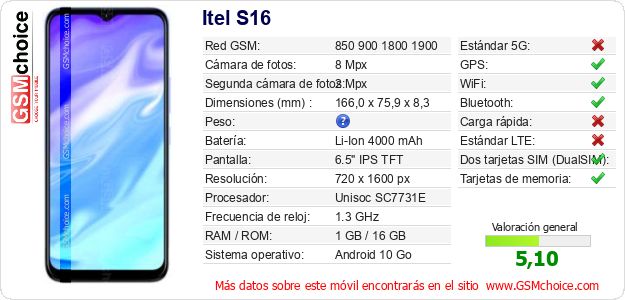 Itel S16 Datos técnicos del móvil Itel S16 Datos técnicos del móvil