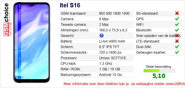 Itel S16 Technische gegevens Itel S16 Technische gegevens