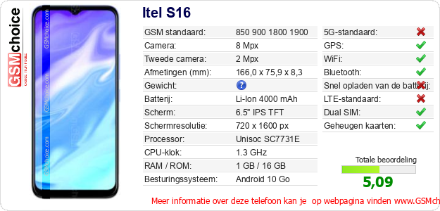 Itel S16 Technische gegevens 