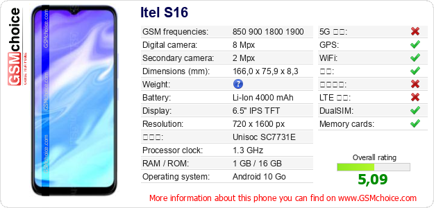 Itel S16 手机技术数据