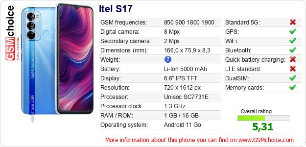 Itel S17 technical specifications Itel S17 technical specifications