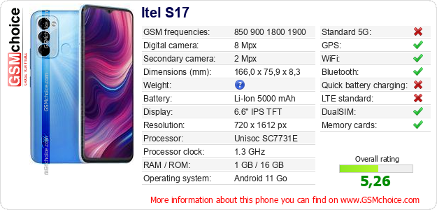Itel S17 technical specifications Itel S17 technical specifications