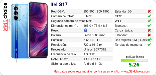 Itel S17 Datos técnicos del móvil 