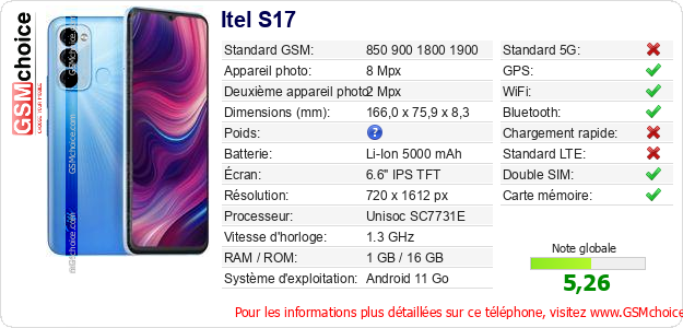 Itel S17 Fiche technique Itel S17 Fiche technique