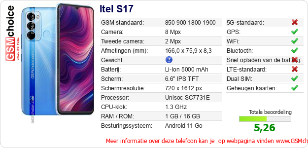 Itel S17 Technische gegevens 