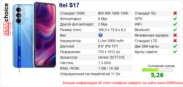 Itel S17 Технические данные телефона Itel S17 Технические данные телефона