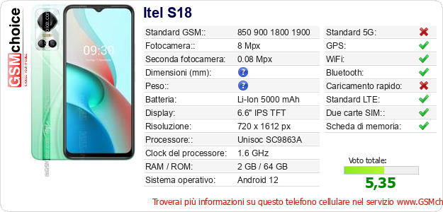 Itel S18 Dati tecnici di telefono cellulare 