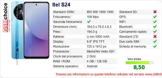 Itel S24 Dati tecnici di telefono cellulare 