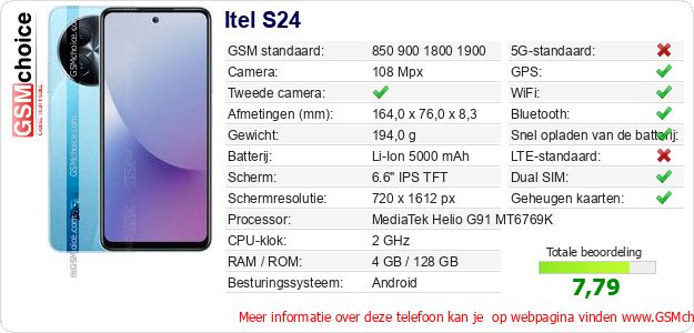Itel S24 Technische gegevens Itel S24 Technische gegevens