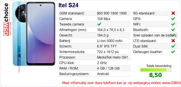 Itel S24 Technische gegevens 