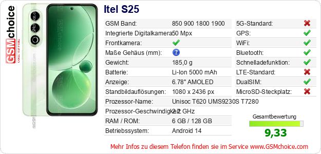Itel S25 technische Daten Itel S25 technische Daten