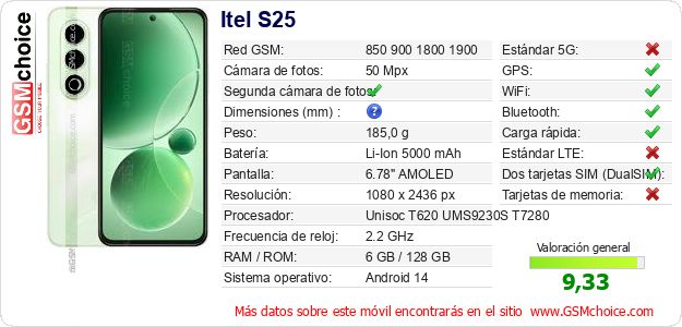 Itel S25 Datos técnicos del móvil Itel S25 Datos técnicos del móvil